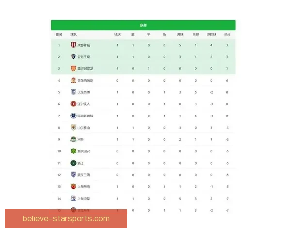 中超最新战报：关键比赛解析与球员表现全面点评